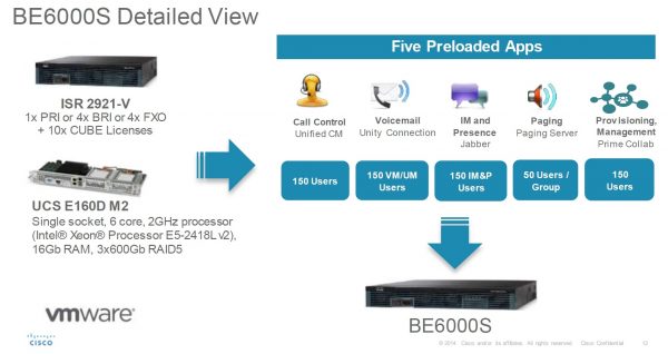 Cisco Business Edition 6000S Server/Router/Gateway (4 BRI + 10 CUBE)