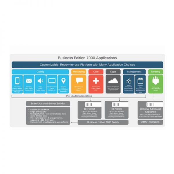 BE7H-M5-XU - Cisco UC Solution CUCM BE7K